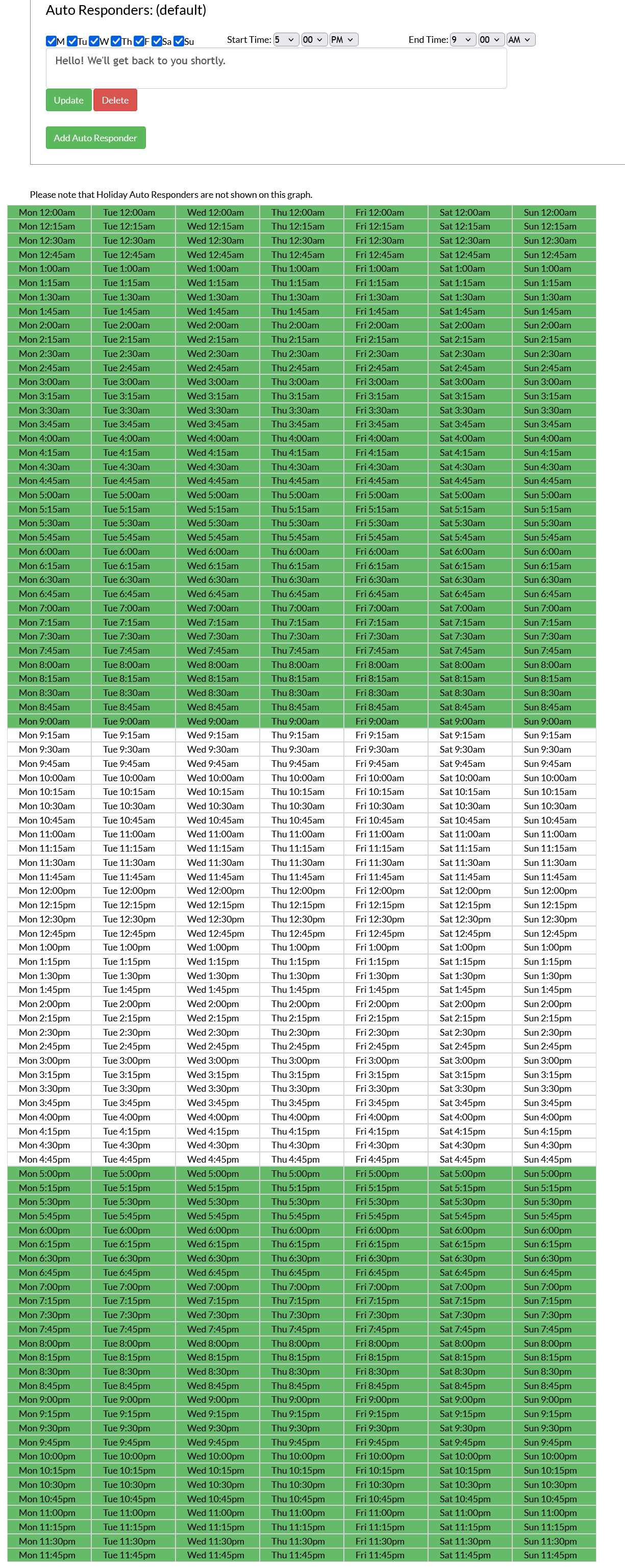 Screenshot of the auto responders page in Mosio, with 5:00PM to 9:00AM selected