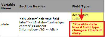 Screenshot of listing of changes with warning outlined.